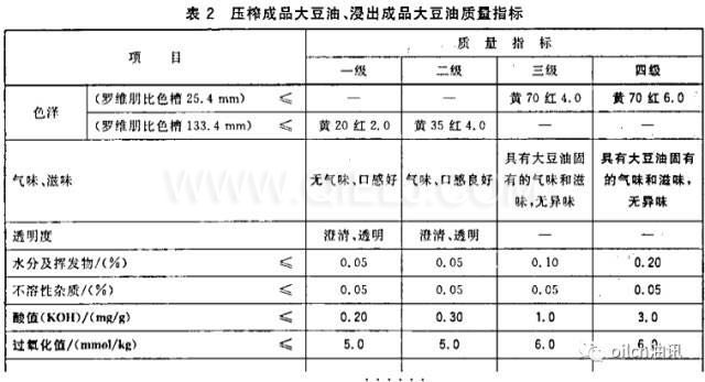 食用油等級是怎樣分的？一級油是最好的嗎？(圖1)